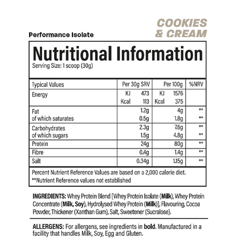 Trained By JP Performance Isolate 2kg